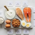 150 grams of protein